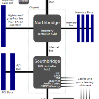 motherboard circuit diagram